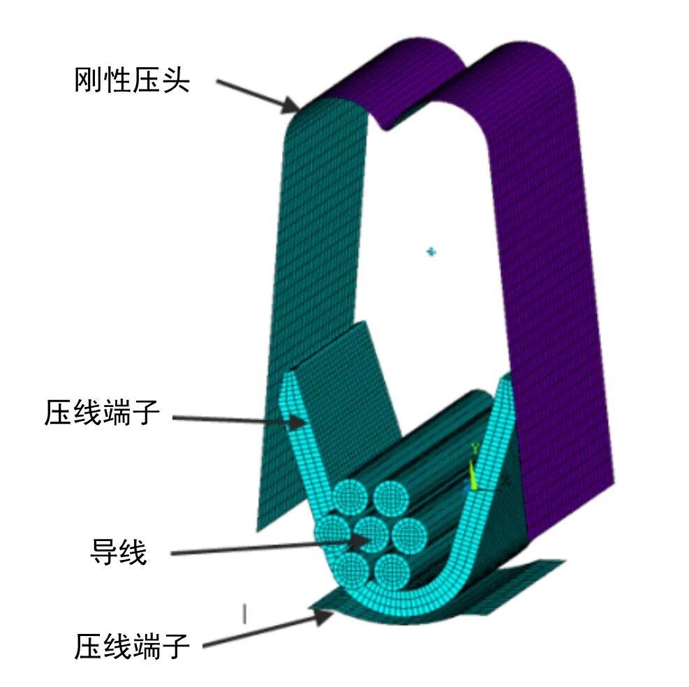 【ANSYS】導線壓接分析（使用通用接觸）的圖3