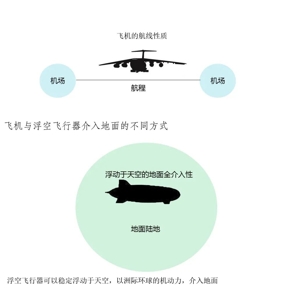 浮空飛行器新的軍事需求研究的圖2