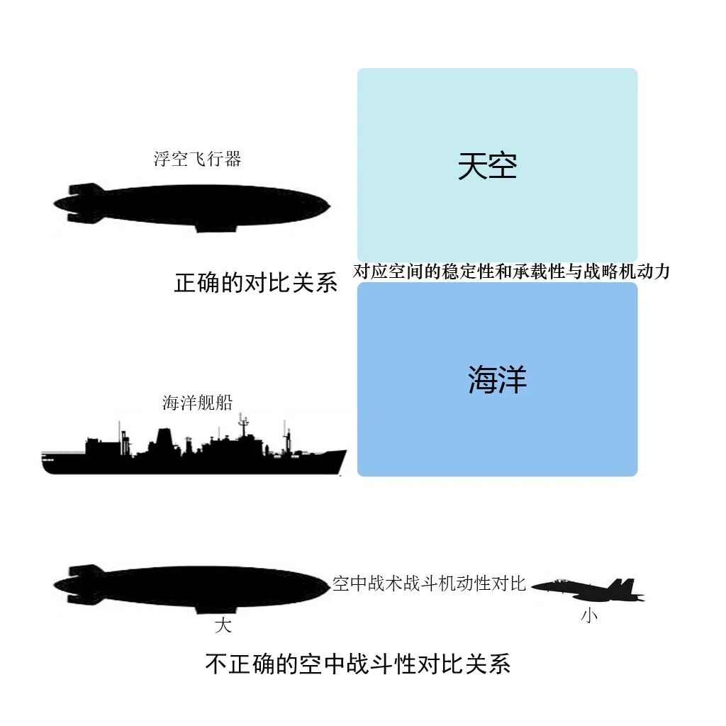 浮空飛行器新的軍事需求研究的圖4