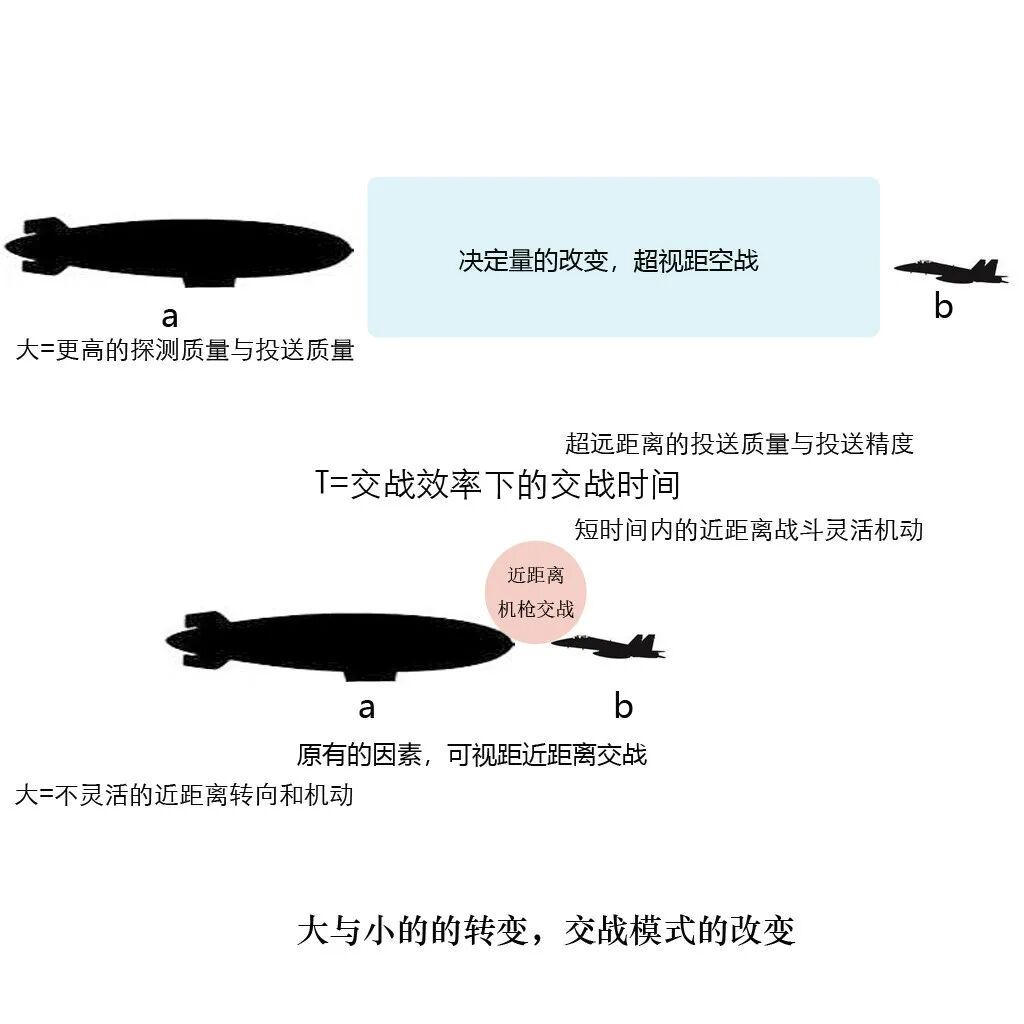 浮空飛行器新的軍事需求研究的圖5