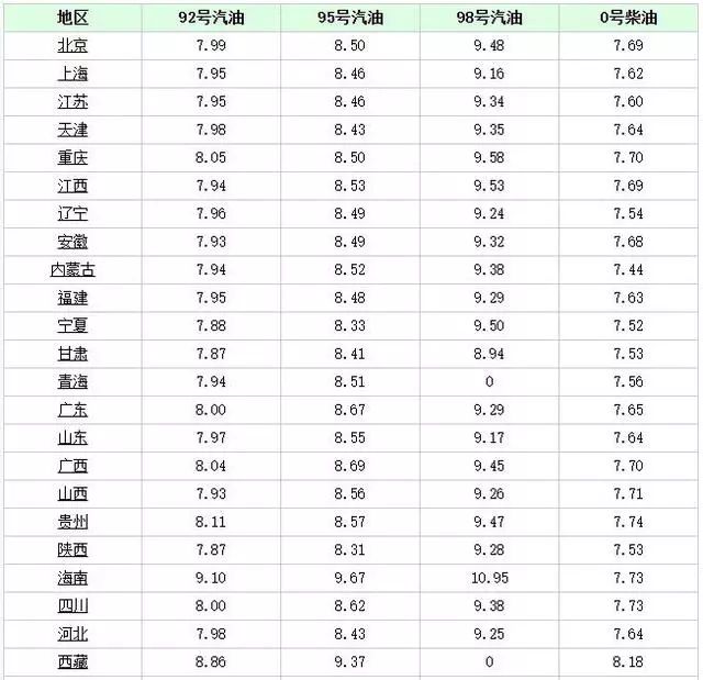 終於不用擔心油費！只加水就能跑 賓士這輛車厲害了！ 汽車 第4張