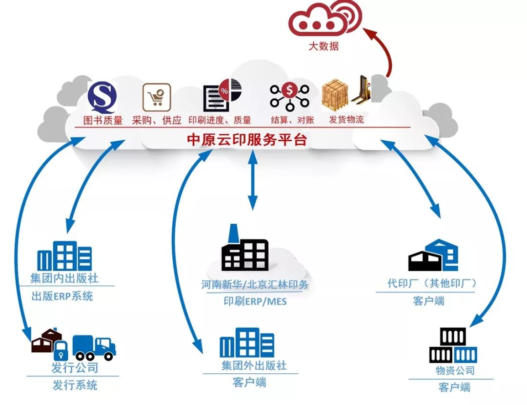 中远印刷包装|河南新华印刷与悟略科技再度携手 中原出版印刷发行供应链云平台二期项目启动