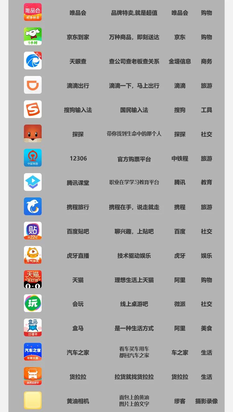 互联网产品经理——必拆的100款APP产品和拆解方法