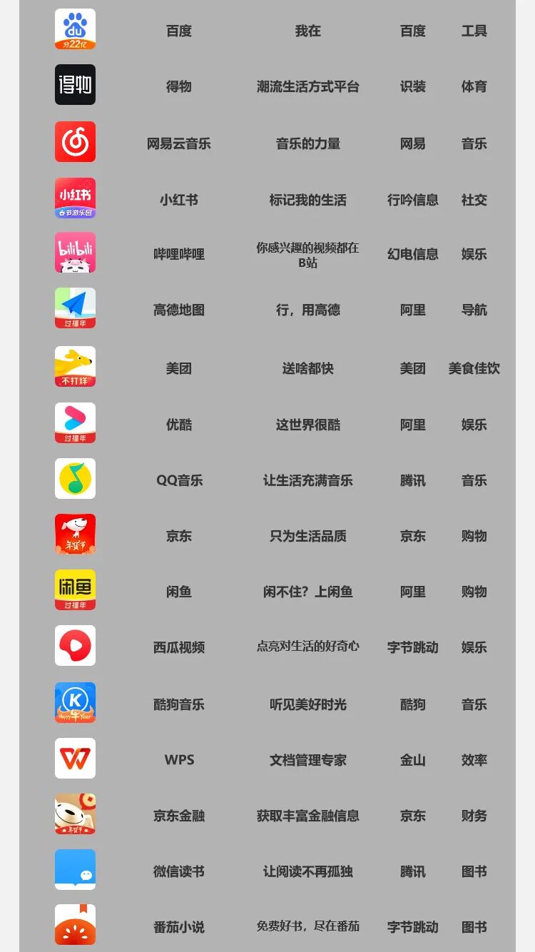 互联网产品经理——必拆的100款APP产品和拆解方法