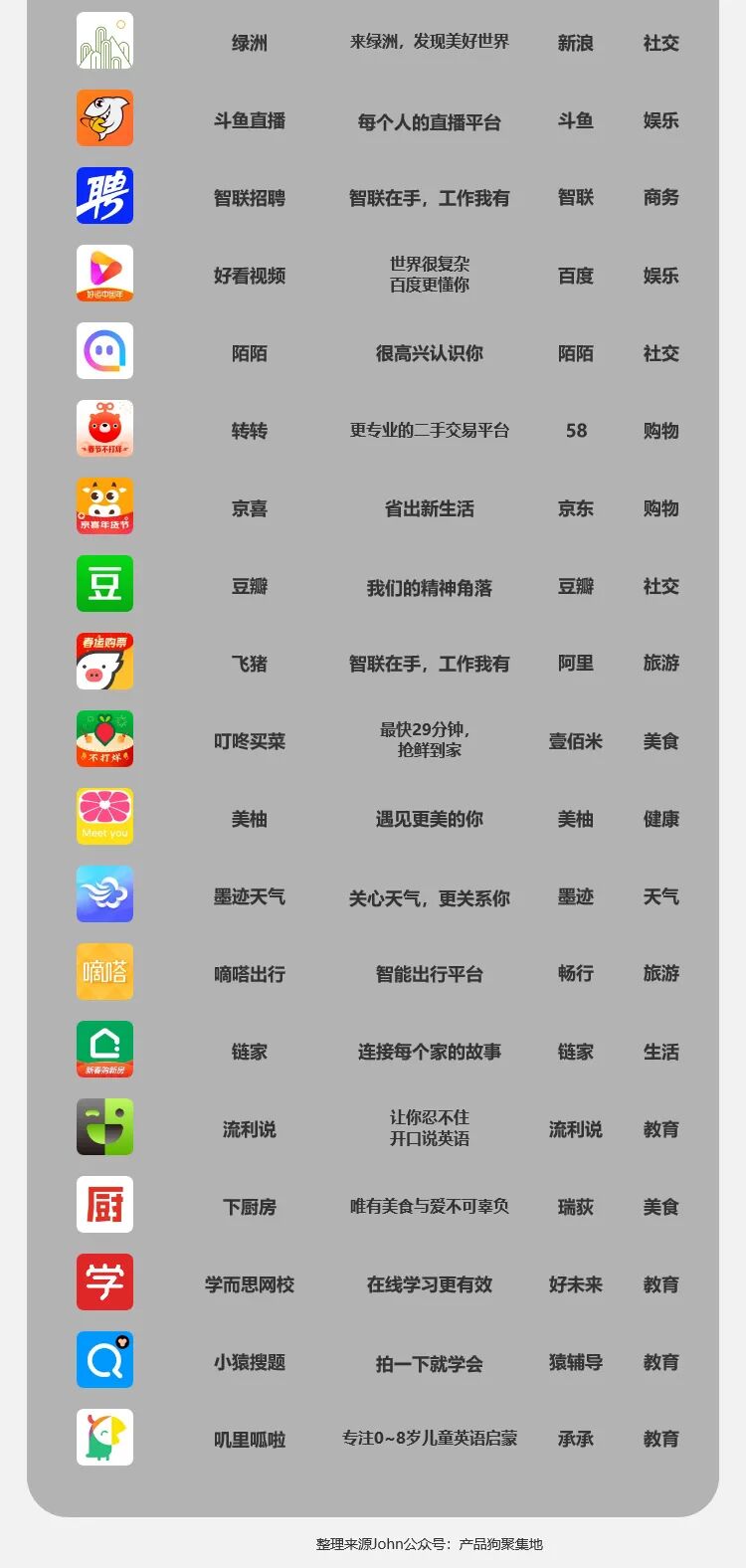 互联网产品经理——必拆的100款APP产品和拆解方法