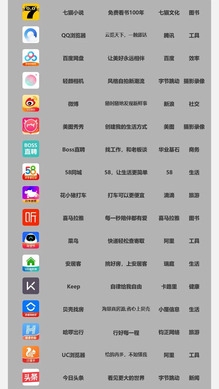 互联网产品经理——必拆的100款APP产品和拆解方法