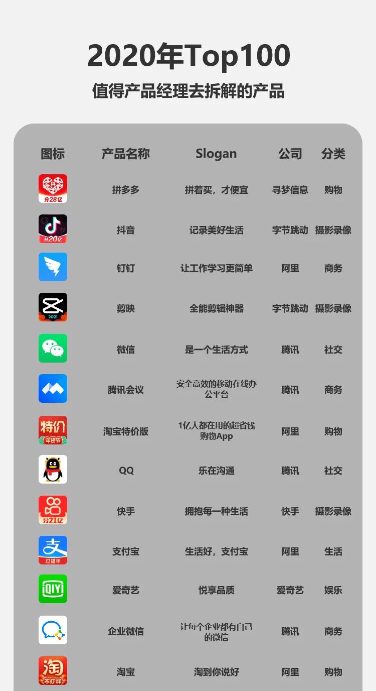 互联网产品经理——必拆的100款APP产品和拆解方法