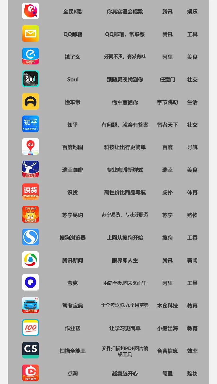 互联网产品经理——必拆的100款APP产品和拆解方法