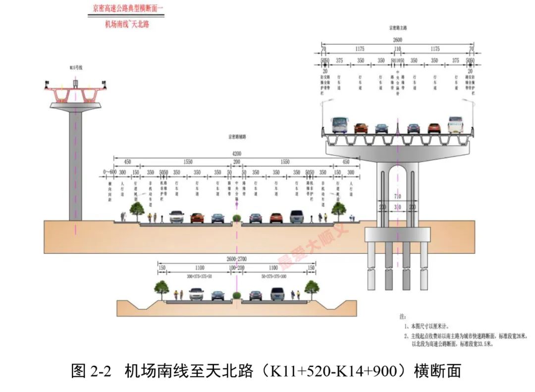 线路,工期揭晓,京密高速(机场南线