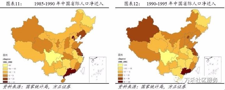 【房产频道】中国人口迁移与房价预测