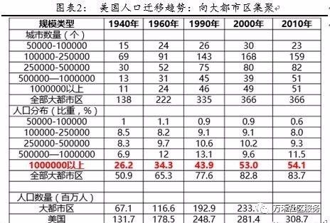 【房产频道】中国人口迁移与房价预测