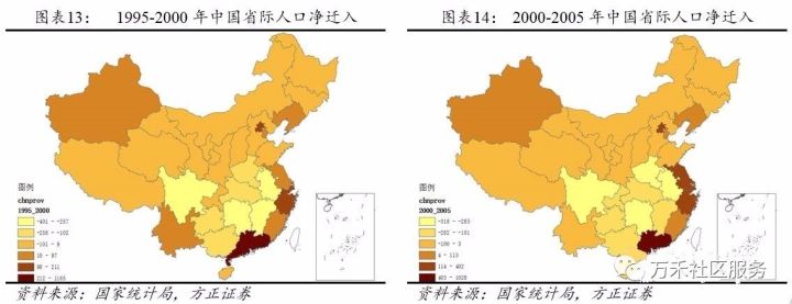 【房产频道】中国人口迁移与房价预测