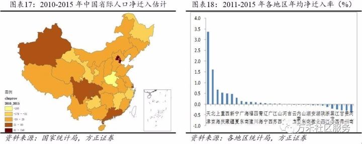 【房产频道】中国人口迁移与房价预测