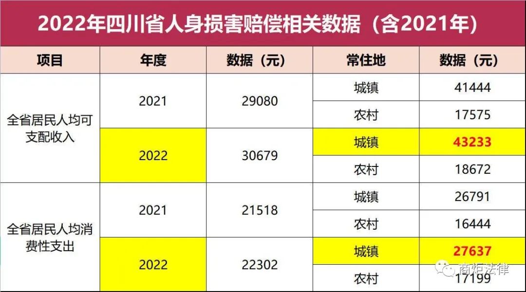 2023年绵阳市城镇人均消费支出,2023年最新版四川省城镇居民人均可支配收入/消费性支出..