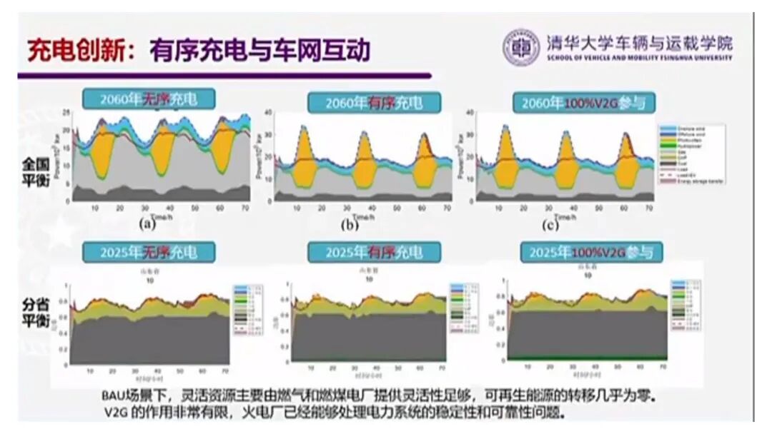 欧阳明高：电动乘用车发展的新阶段、新挑战与新路径的图40