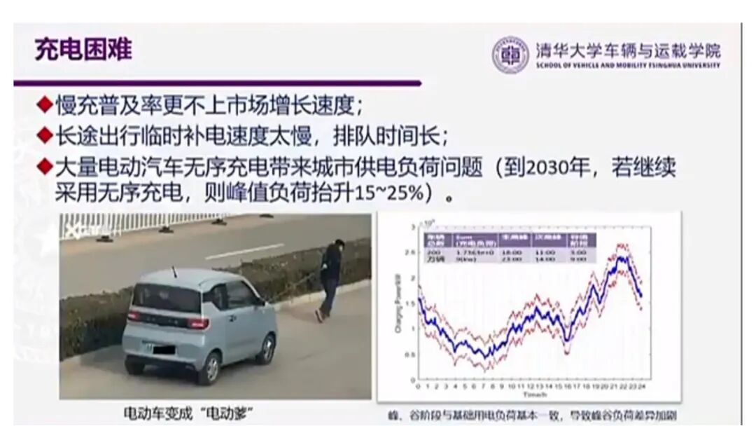 欧阳明高：电动乘用车发展的新阶段、新挑战与新路径的图34