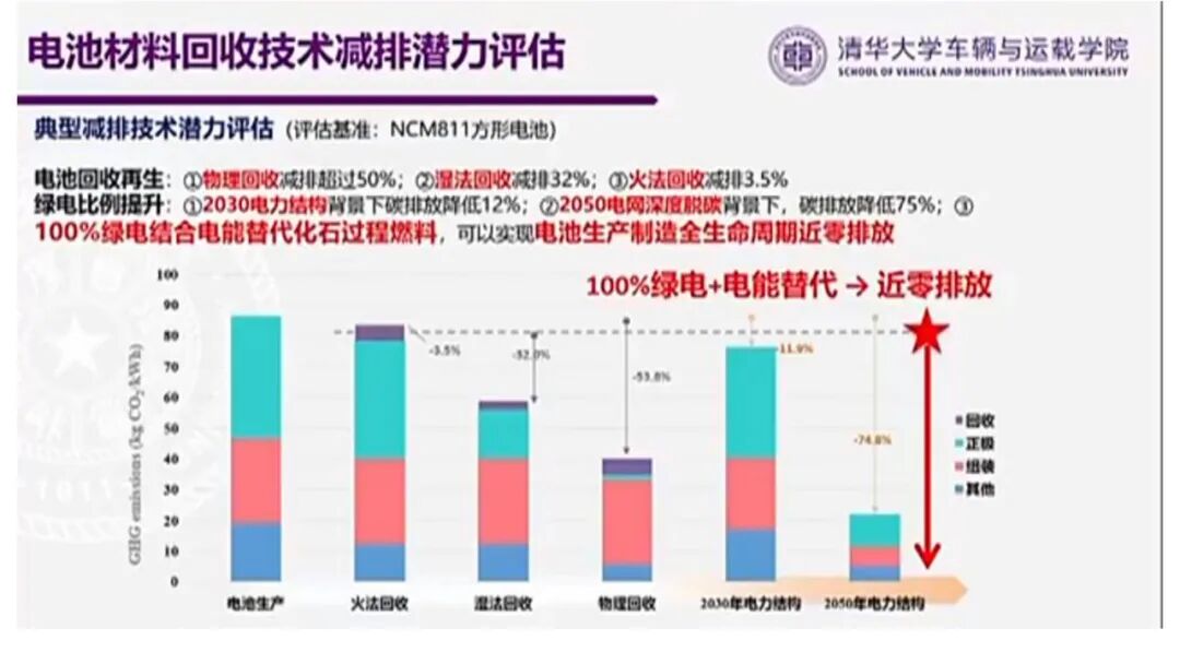 欧阳明高：电动乘用车发展的新阶段、新挑战与新路径的图17