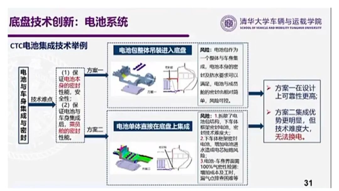 欧阳明高：电动乘用车发展的新阶段、新挑战与新路径的图29