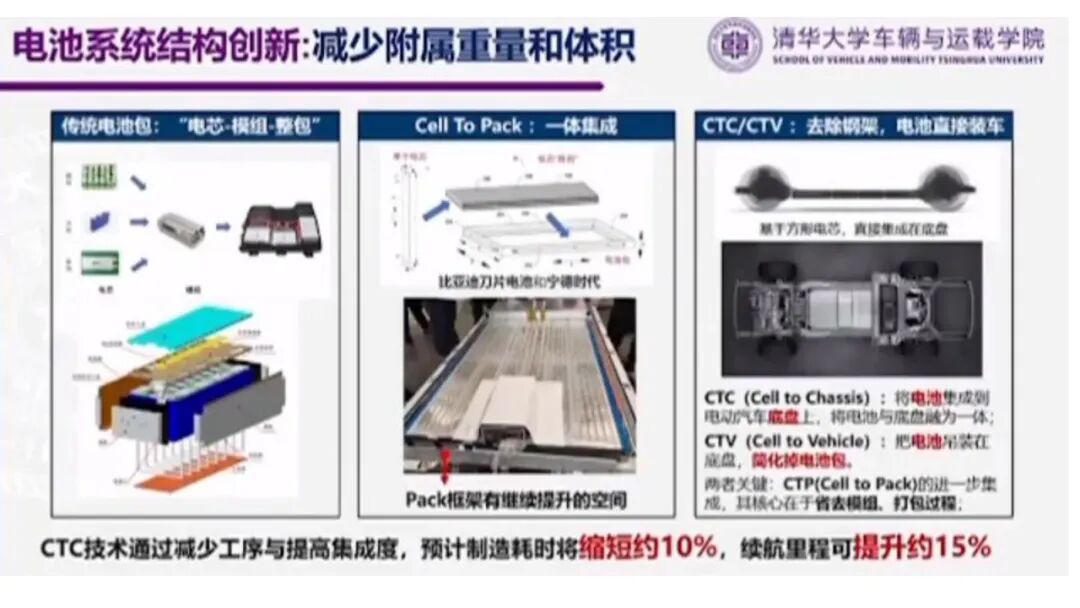 欧阳明高：电动乘用车发展的新阶段、新挑战与新路径的图21