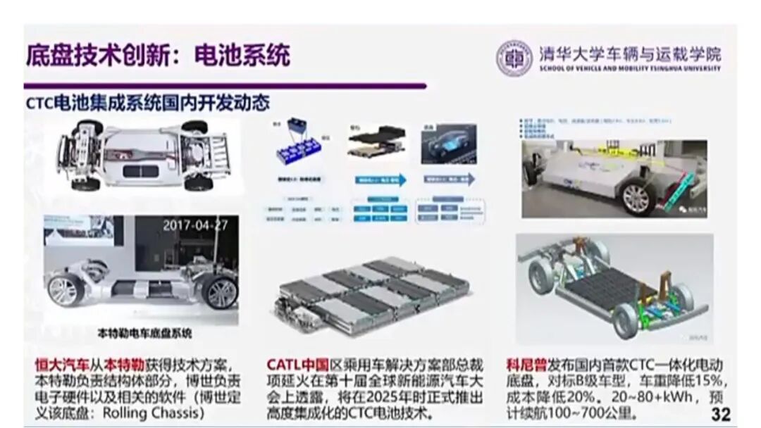 欧阳明高：电动乘用车发展的新阶段、新挑战与新路径的图30