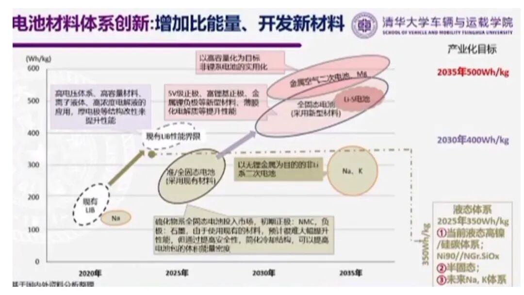 欧阳明高：电动乘用车发展的新阶段、新挑战与新路径的图18