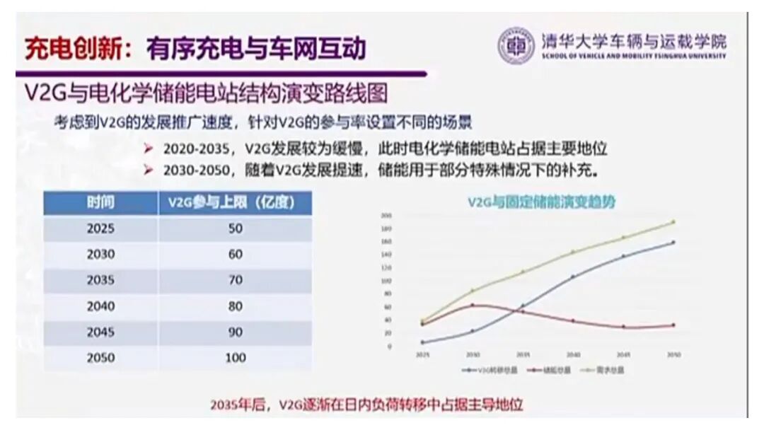 欧阳明高：电动乘用车发展的新阶段、新挑战与新路径的图41
