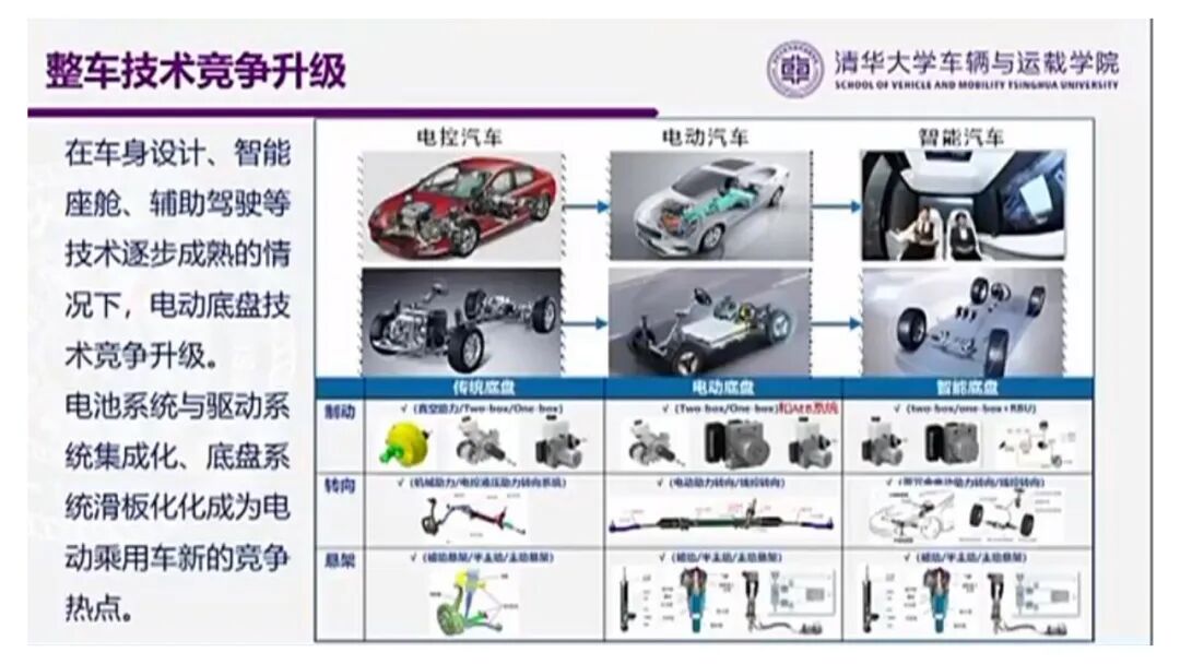 欧阳明高：电动乘用车发展的新阶段、新挑战与新路径的图25