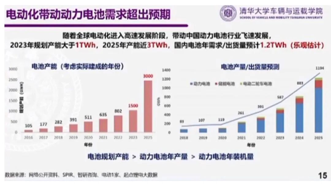 欧阳明高：电动乘用车发展的新阶段、新挑战与新路径的图13
