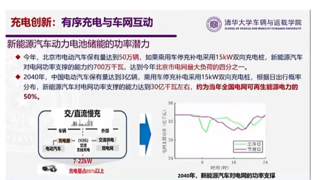 欧阳明高：电动乘用车发展的新阶段、新挑战与新路径的图39