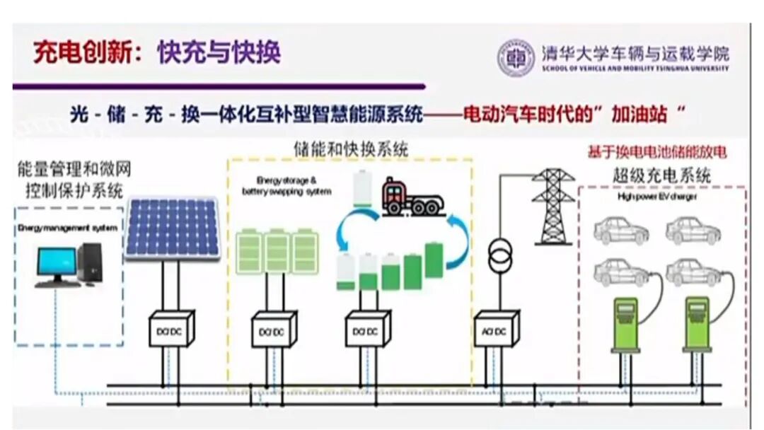 欧阳明高：电动乘用车发展的新阶段、新挑战与新路径的图46