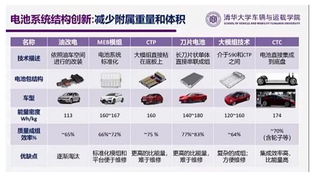 欧阳明高：电动乘用车发展的新阶段、新挑战与新路径的图22