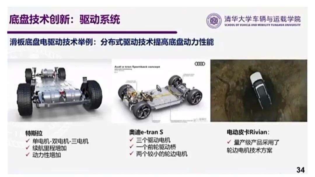 欧阳明高：电动乘用车发展的新阶段、新挑战与新路径的图32
