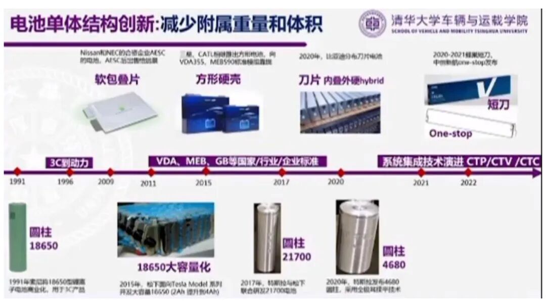 欧阳明高：电动乘用车发展的新阶段、新挑战与新路径的图20