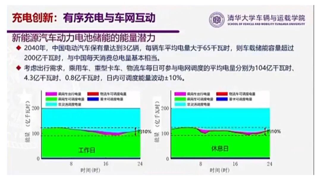 欧阳明高：电动乘用车发展的新阶段、新挑战与新路径的图38