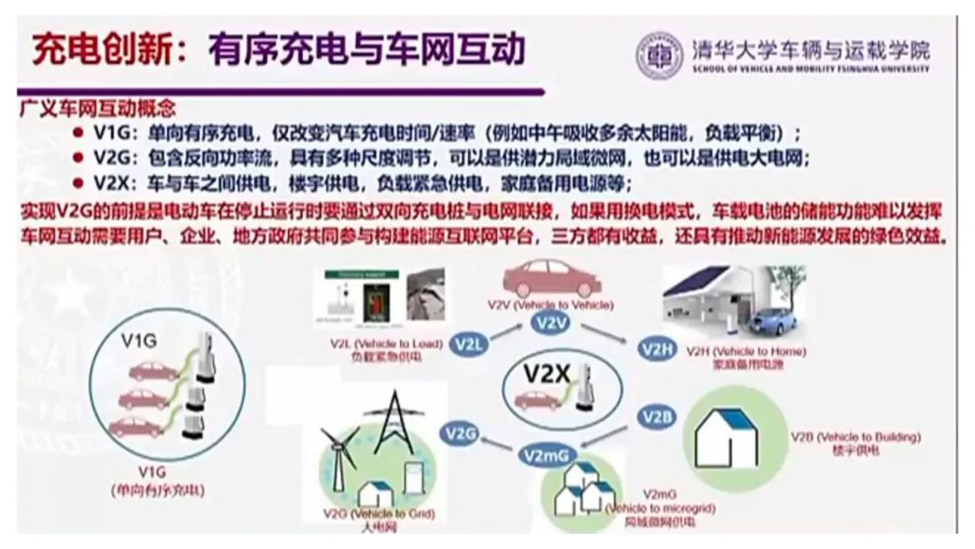 欧阳明高：电动乘用车发展的新阶段、新挑战与新路径的图37