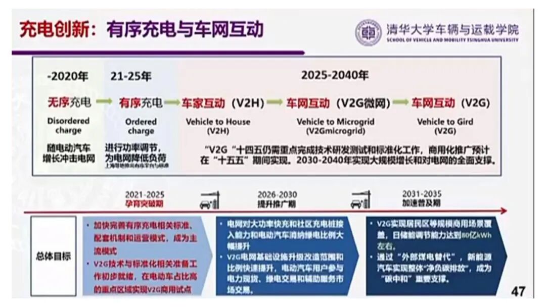 欧阳明高：电动乘用车发展的新阶段、新挑战与新路径的图44