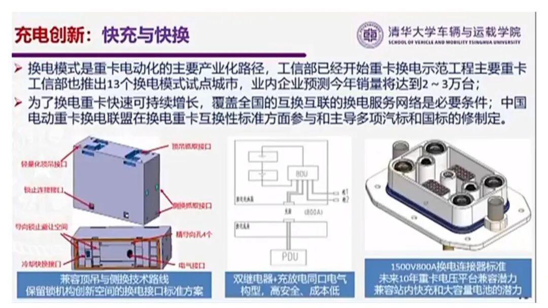 欧阳明高：电动乘用车发展的新阶段、新挑战与新路径的图45