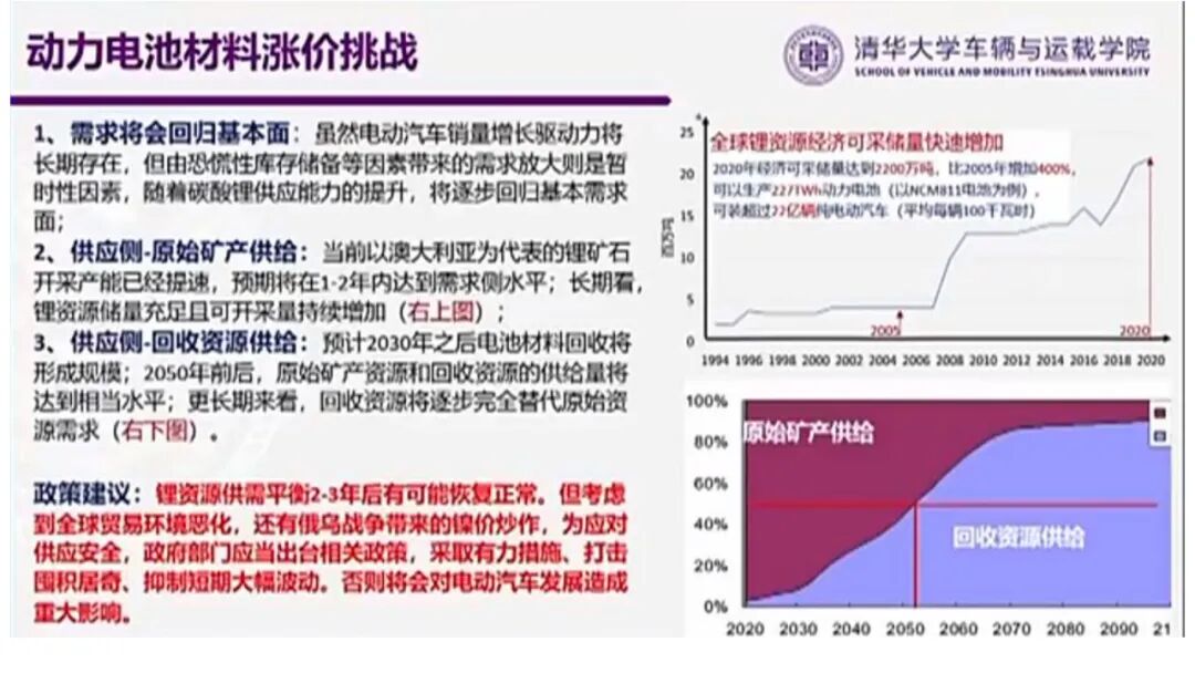 欧阳明高：电动乘用车发展的新阶段、新挑战与新路径的图15