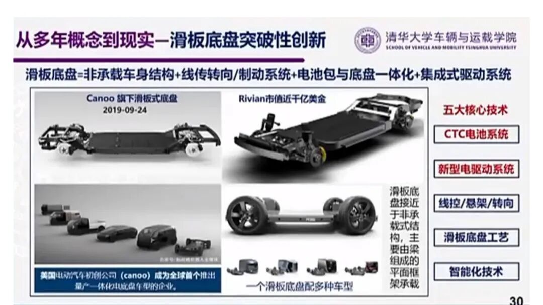 欧阳明高：电动乘用车发展的新阶段、新挑战与新路径的图28