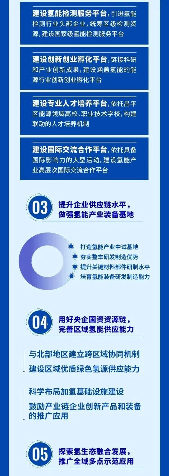 北京：300億收入15座站1200輛車！《昌平區氫能產業創新發展行動計劃（2021-2025年）》發布(圖4)