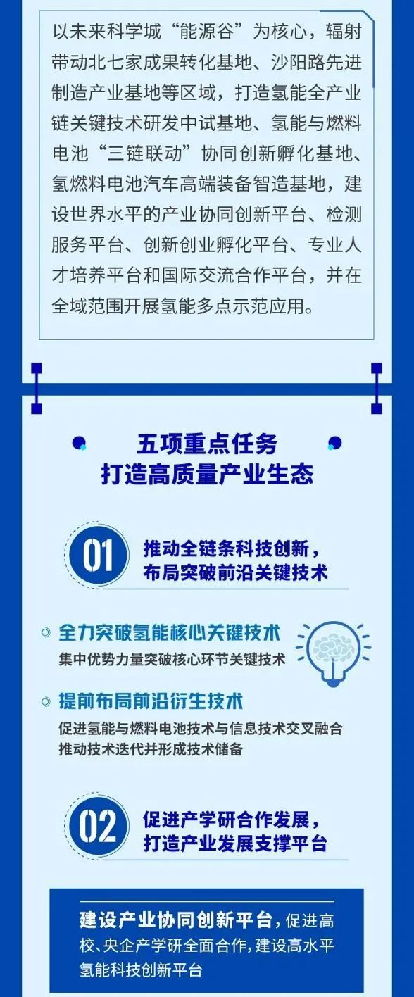 北京：300億收入15座站1200輛車！《昌平區氫能產業創新發展行動計劃（2021-2025年）》發布(圖3)