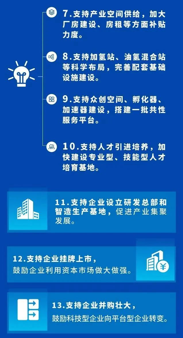 北京：300億收入15座站1200輛車！《昌平區氫能產業創新發展行動計劃（2021-2025年）》發布(圖8)