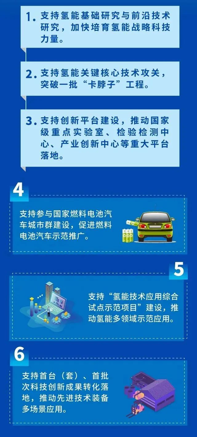 北京：300亿收入15座站1200辆车！《昌平区氢能产业创新发展行动计划（2021-2025年）》发布(图7)