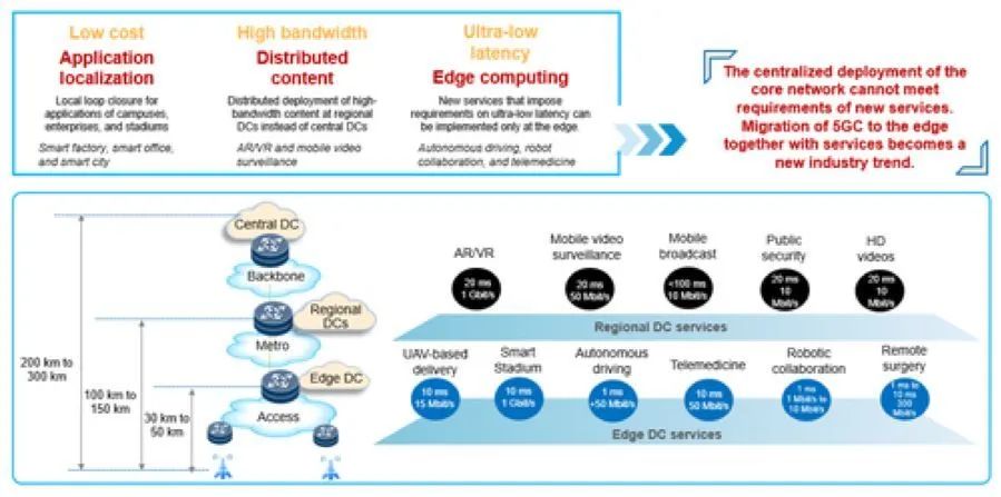 5g时代 运营商的边缘计算困局 Cdcc 微信公众号文章阅读 Wemp