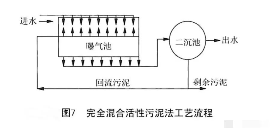 3,吸附-再生活性污泥法工艺