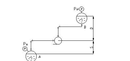 水處理常用計算公式匯總 | 碳源、除磷、反滲透、水泵和隔油池……
