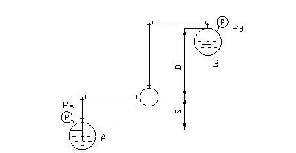 水處理常用計算公式匯總 | 碳源、除磷、反滲透、水泵和隔油池……
