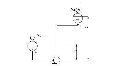 水處理常用計算公式匯總 | 碳源、除磷、反滲透、水泵和隔油池……