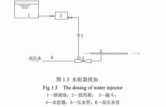 這才是PAC混凝劑的正確投加方式，很多人第一步就做錯了！