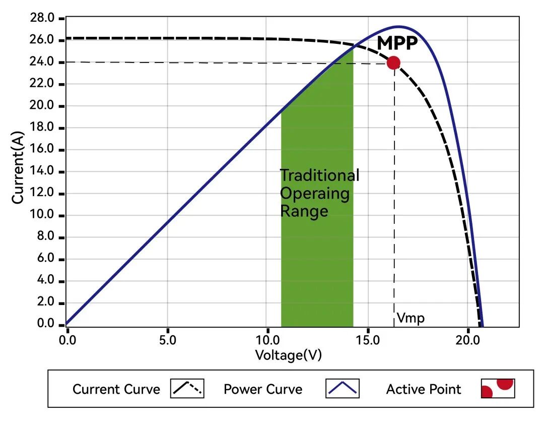 最大功率點跟蹤曲線_畫板 1_副本.jpg